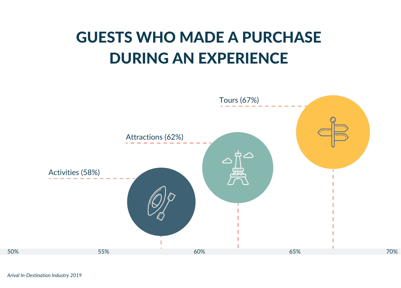 Arival Consumer Survey 2019-Shopping