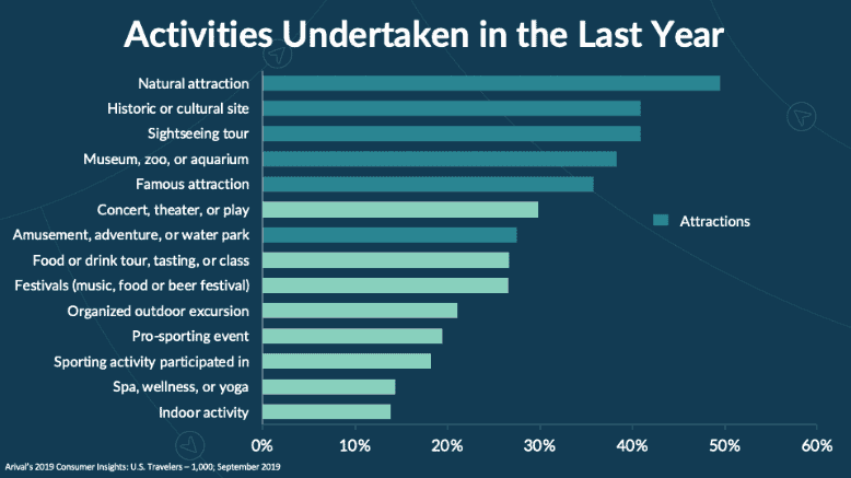 Activities Undertaken In The Last Year