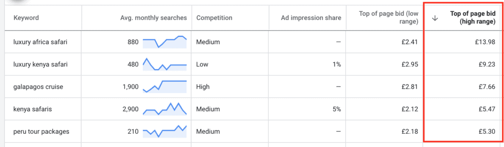 A New Approach to Pay-Per-Click Advertising for Multi-Day Operators Matthew Barker Arival