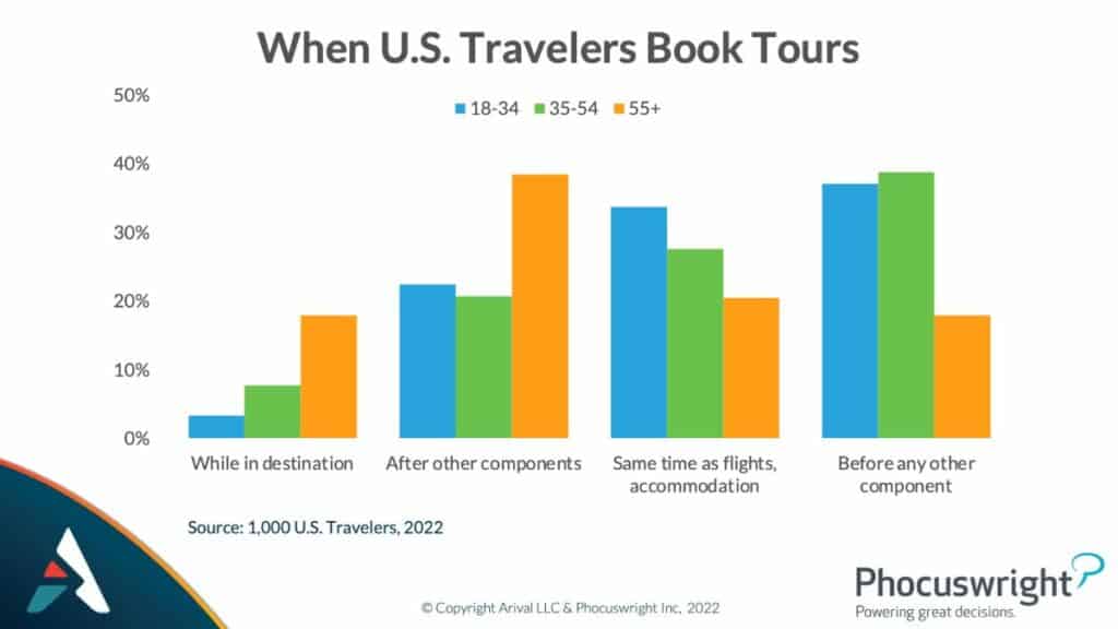 4 travel and tourism trends