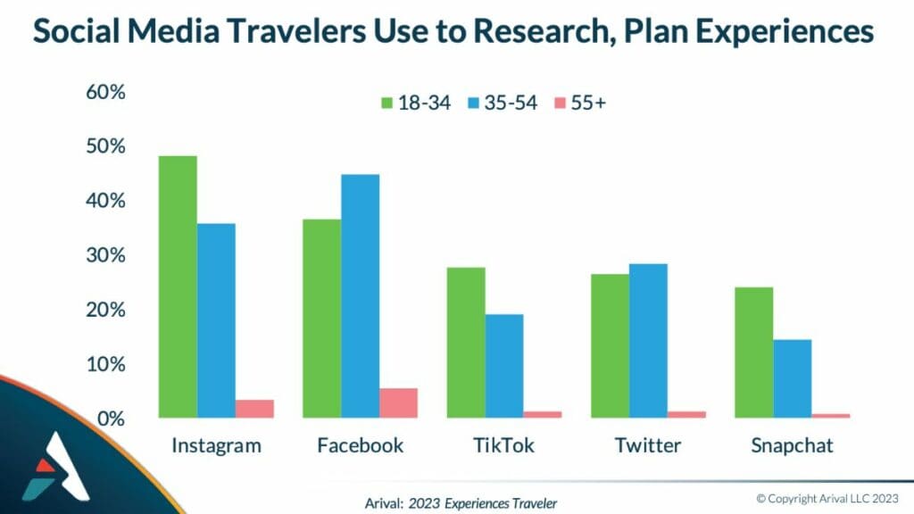 tiktok tourism marketing