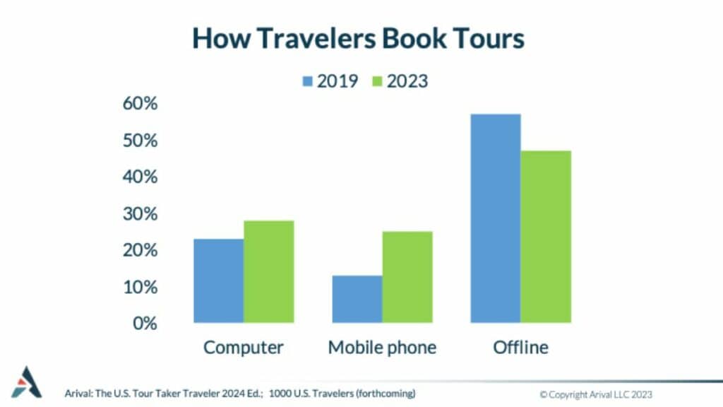 BsAs Travelers - O que saber antes de ir (ATUALIZADO 2023)