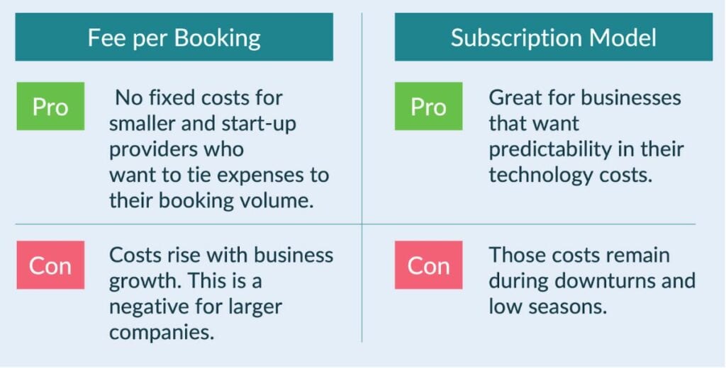 Comparison chart showing pros and cons of fee per booking vs subscription model pricing structures.