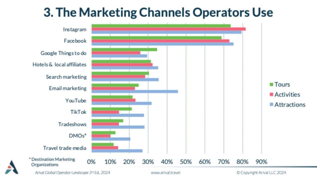 Most Effective Marketing Channels