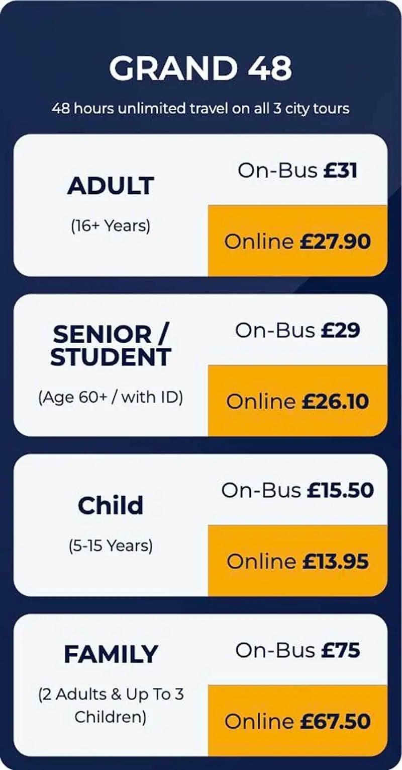 Guest upsell options and prices