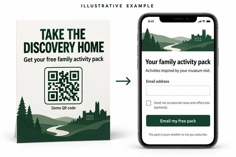 QR code linking to an upsell offer